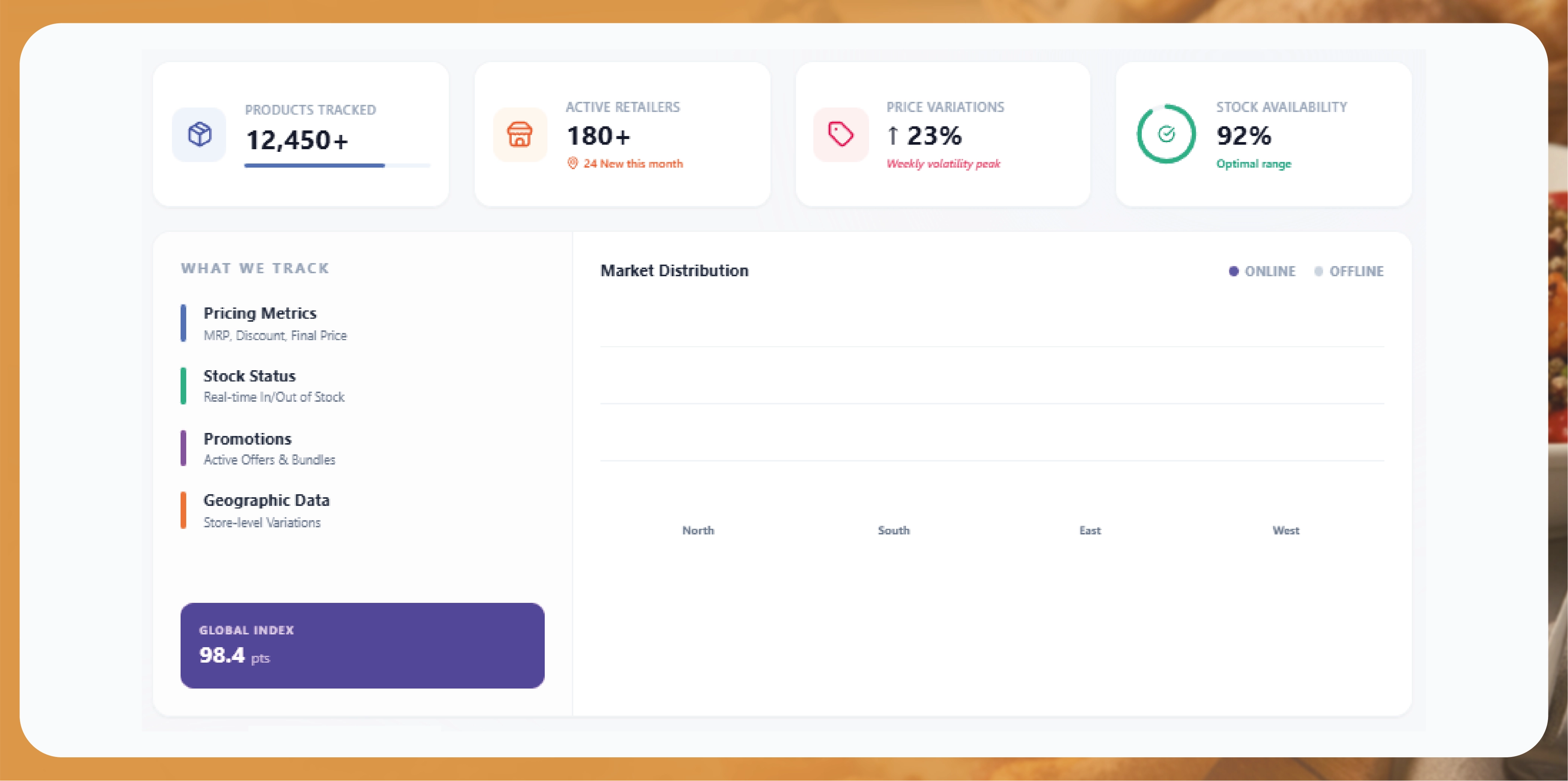 Navratri Mega Sale Price Tracking